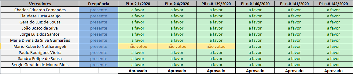 0203 SO 1