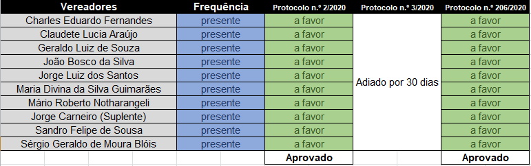021020 SO2