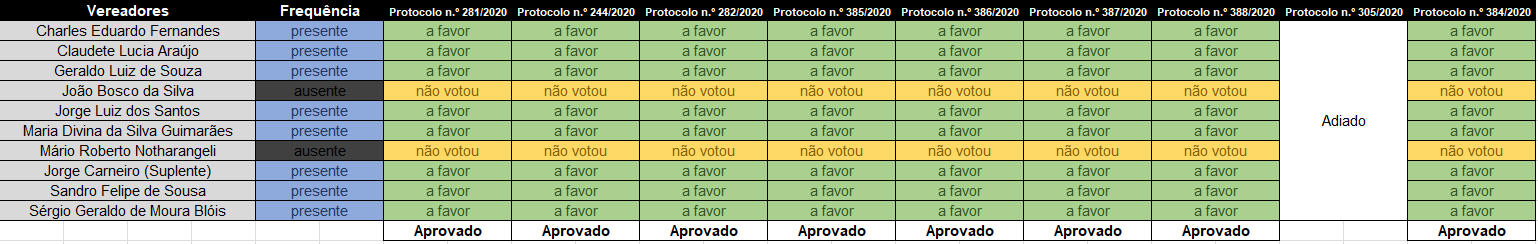 030220 SO5
