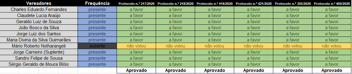 030920 SO6