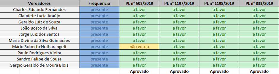 0506 SO 14