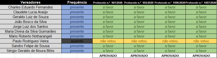 082420 SO23
