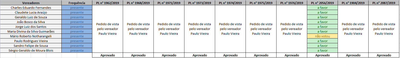 0909 SO 27