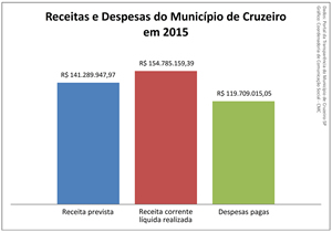 2016 02 19 audiencia publica prestacao contas receitas despesasm
