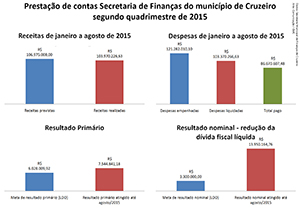 2015 10 06 graficos