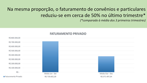 2016 02 12 faturamento particular convenios santa casa 2015m