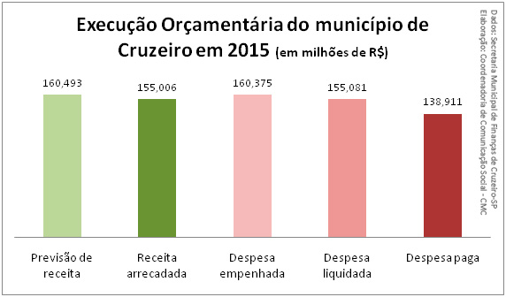 2016 03 22 audiencia prestacao financas execucao orcamentaria