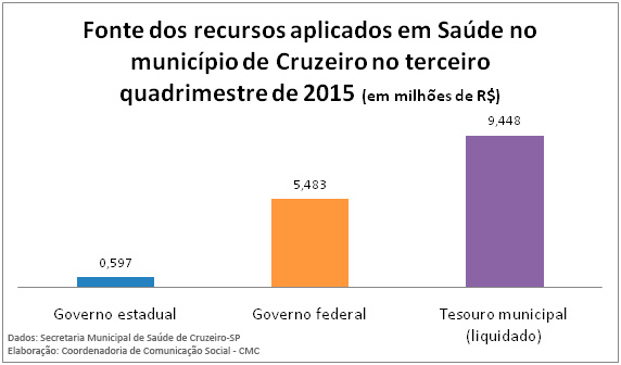 2016 03 22 audiencia prestacao saude fontes recursos