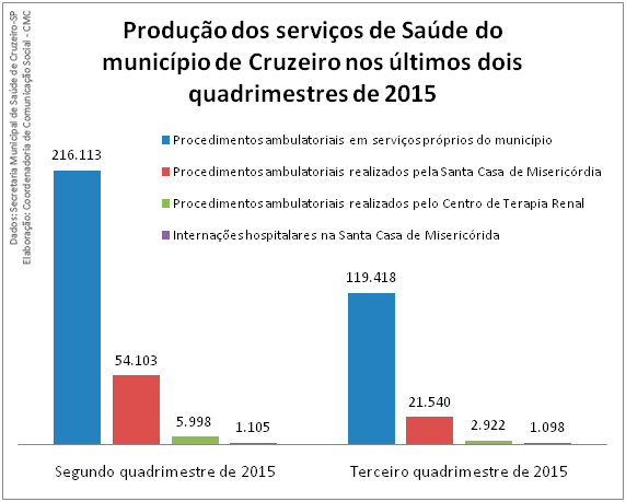 2016 03 22 audiencia prestacao saude producao
