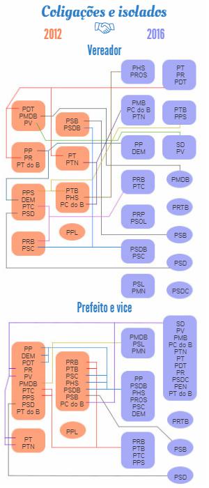 2016 09 02 perfil candidatos colig