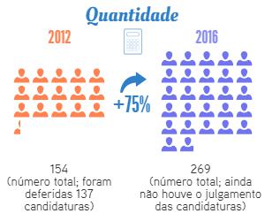 2016 09 02 perfil candidatos quant
