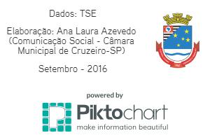 2016 09 16 comparecimento votacoes 2000 2012 credito