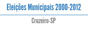 2016 09 16 comparecimento votacoes 2000 2012 titulo