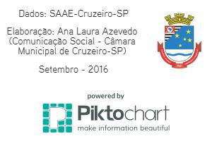 2016 09 23 prestacao contas saae credito