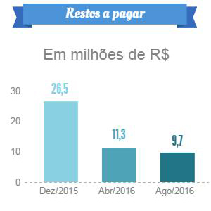 2016 10 05 prestacao contas financas 2o quadrimestre 02 restos