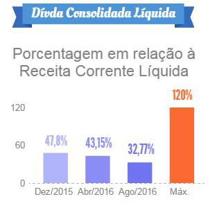 2016 10 05 prestacao contas financas 2o quadrimestre 03 dcl