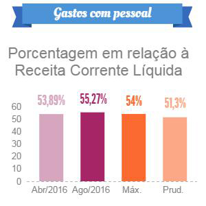 2016 10 05 prestacao contas financas 2o quadrimestre 04 pessoal