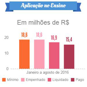 2016 10 05 prestacao contas financas 2o quadrimestre 05 ensino