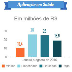 2016 10 05 prestacao contas financas 2o quadrimestre 06 saúde