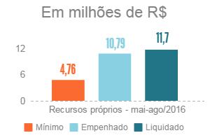 2016 10 10 prestacao saude infografico 03aplic