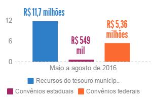 2016 10 10 prestacao saude infografico 05fontes