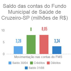 2016 10 10 prestacao saude infografico 07contas