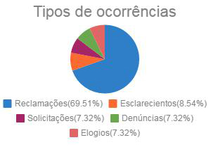 2016 10 10 prestacao saude infografico 09ouv