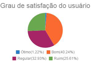 2016 10 10 prestacao saude infografico 11ouv