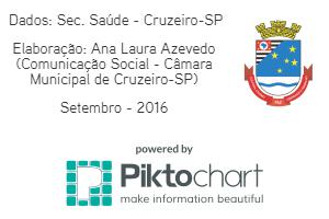 2016 10 10 prestacao saude infografico 12cred
