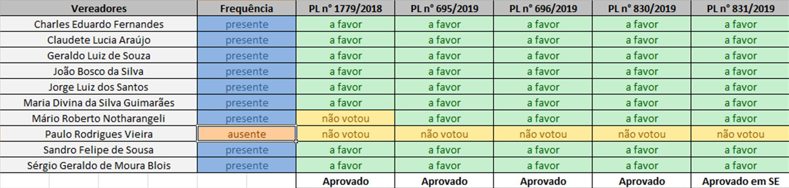 teste