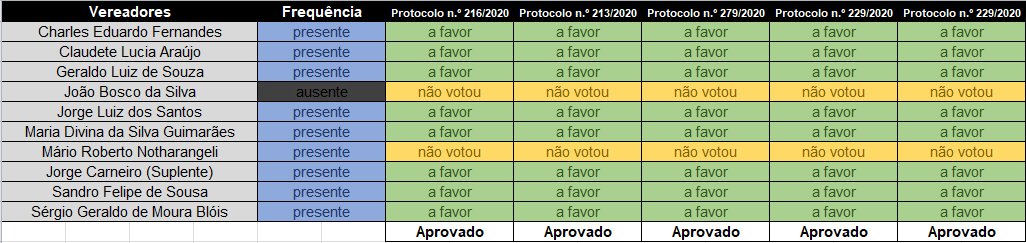 021720 SO3