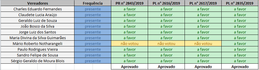 1202 SO 39
