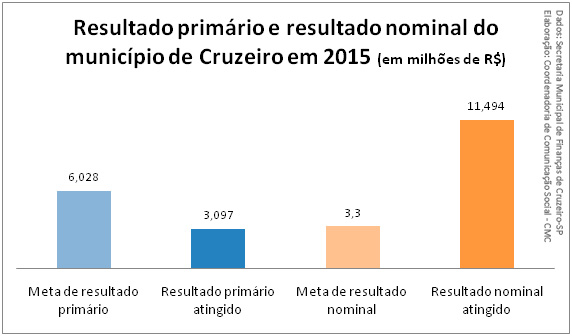 2016 03 22 audiencia prestacao financas resultados