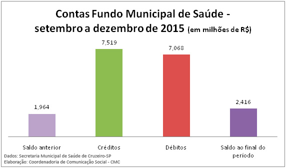 2016 03 22 audiencia prestacao saude fundo