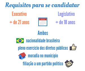 2016 08 23 executivo legislativo requisitos