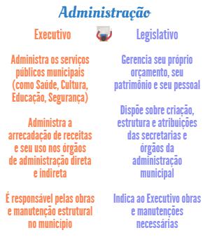 2016 08 24 executivo legislativo adm