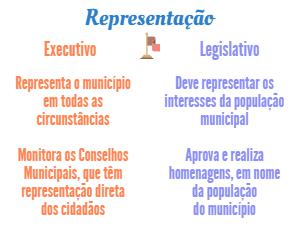 2016 08 24 executivo legislativo repr